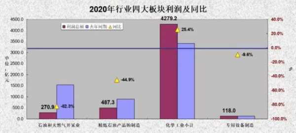 从营收、进出口、消费等7组数据看2020年我国石油和化工行业经济运行-5.jpg