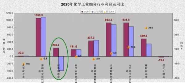 从营收、进出口、消费等7组数据看2020年我国石油和化工行业经济运行-6.jpg