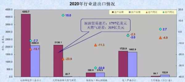 从营收、进出口、消费等7组数据看2020年我国石油和化工行业经济运行-7.jpg
