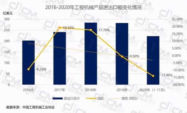 「数说“十三五”」 工程机械进出口：斗罢“艰险”，努力前行-3.jpg