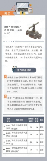 从《2021年关税调整方案》看海关税政调研——进口暂定税率-10.jpg