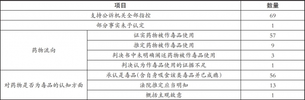 从一起走私“感冒药”案看海关对兼具药毒双重属性药品监管和打击-2.jpg