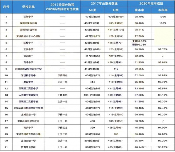 2021中考择校参考，深圳“四大”“八大”进出口情况对比-1.jpg