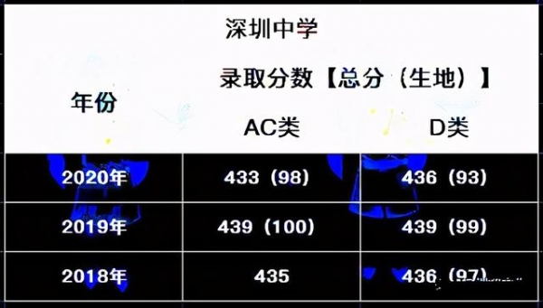 2021中考择校参考，深圳“四大”“八大”进出口情况对比-3.jpg