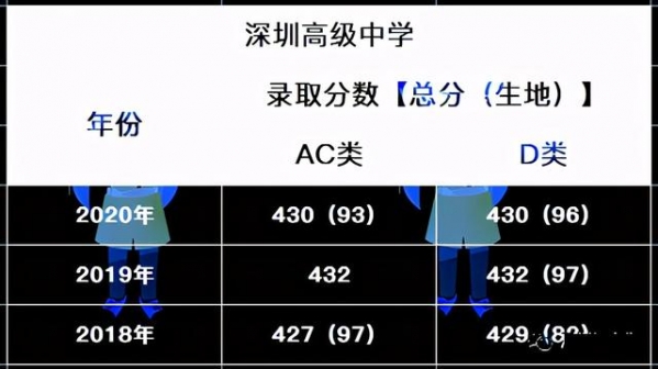 2021中考择校参考，深圳“四大”“八大”进出口情况对比-6.jpg