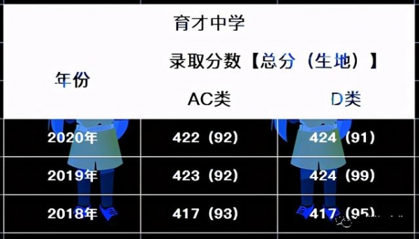 2021中考择校参考，深圳“四大”“八大”进出口情况对比-9.jpg