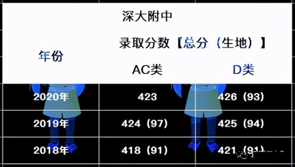 2021中考择校参考，深圳“四大”“八大”进出口情况对比-10.jpg
