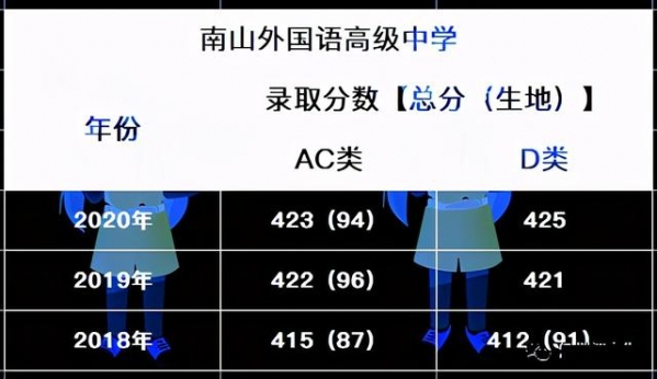 2021中考择校参考，深圳“四大”“八大”进出口情况对比-11.jpg