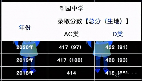 2021中考择校参考，深圳“四大”“八大”进出口情况对比-12.jpg