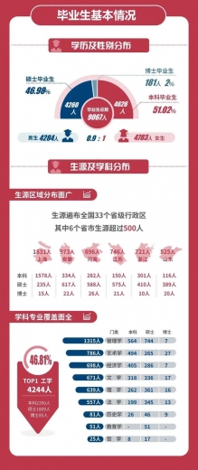 【教育】上大、上海电力大学、上海海关学院发布2020届毕业生就业质量报告！-2.jpg
