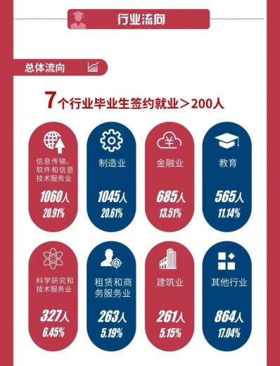 【教育】上大、上海电力大学、上海海关学院发布2020届毕业生就业质量报告！-6.jpg