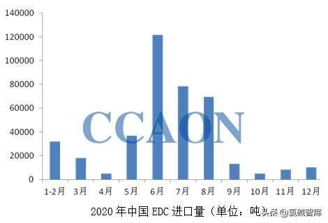 2020年12月EDC进出口数据分析-1.jpg