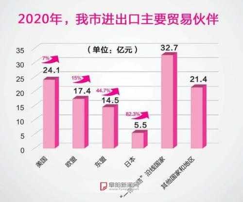 去年阜阳市进出口总值达115.6亿元-3.jpg