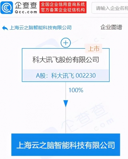 科大讯飞成立云之脑智能科技公司，经营范围含货物进出口等-1.jpg