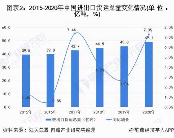 2021年中国对外贸易行业市场现状及发展趋势分析-2.jpg