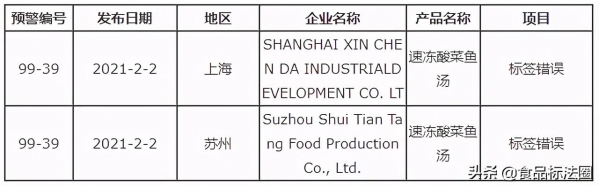 「进出口」标签错误 我国出口速冻酸菜鱼汤被自动扣留-2.jpg