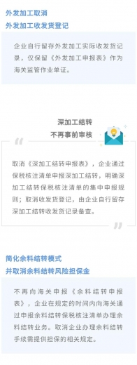 加工贸易便利化措施知多少-3.jpg