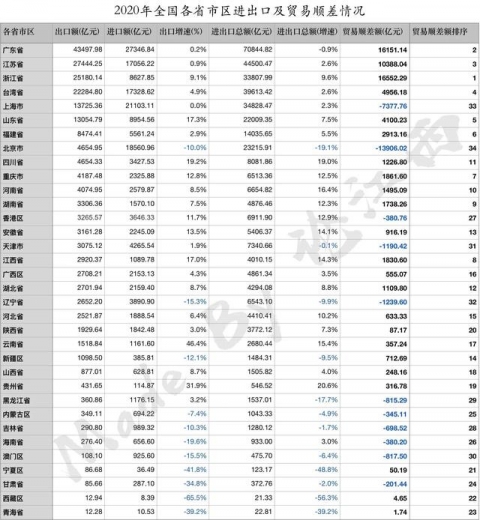 2020年江西省及省内各市的进出口贸易-1.jpg