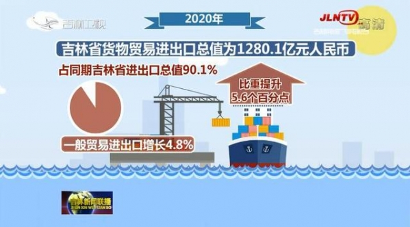 吉林：2020年外贸进出口步伐稳健 持续不断走高质量发展之路-13.jpg