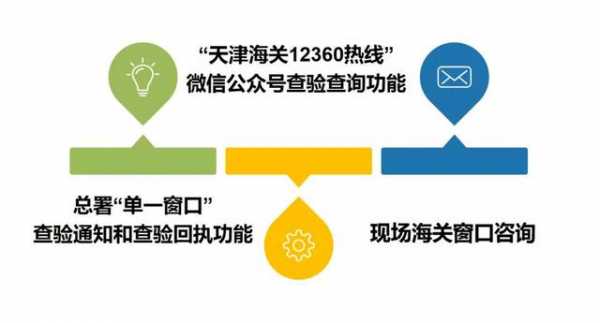 新年干货丨天津海关机关查验答疑放送-3.jpg