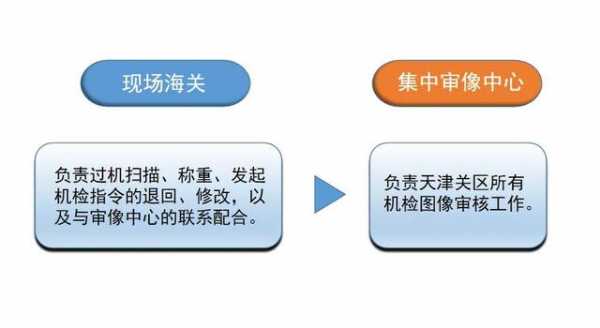 新年干货丨天津海关机关查验答疑放送-9.jpg