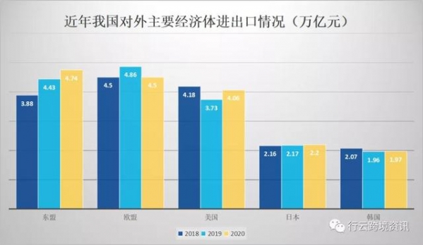 盘点｜近年来我国对外主要经济体进出口情况-1.jpg