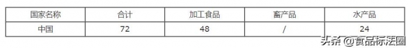 「进出口」韩国加强新冠疫情期间对进口食品的非接触现场检查-2.jpg