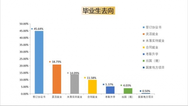 【教育】上大、上海电力大学、上海海关学院发布2020届毕业生就业质量报告！-17.jpg