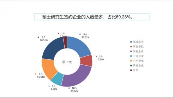 【教育】上大、上海电力大学、上海海关学院发布2020届毕业生就业质量报告！-21.jpg
