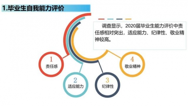 【教育】上大、上海电力大学、上海海关学院发布2020届毕业生就业质量报告！-26.jpg