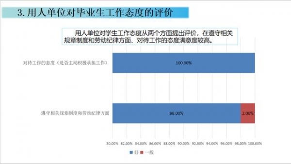 【教育】上大、上海电力大学、上海海关学院发布2020届毕业生就业质量报告！-32.jpg
