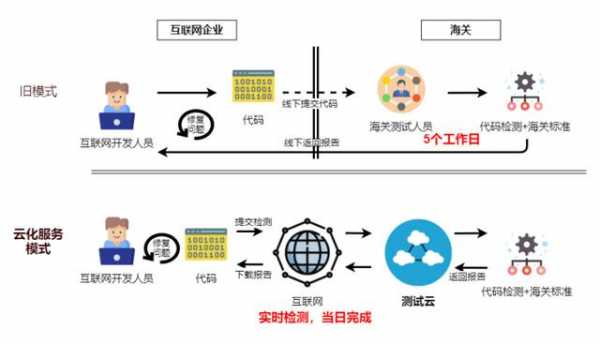 Gitee 助力海关总署新一代测试云上线-1.jpg