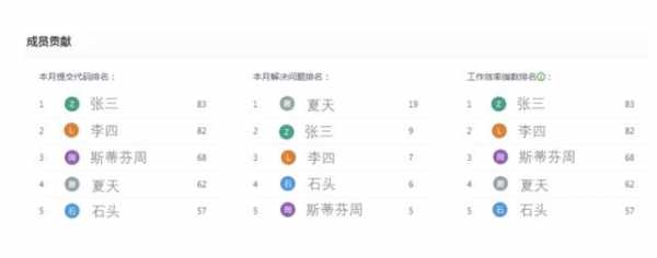 Gitee 助力海关总署新一代测试云上线-4.jpg