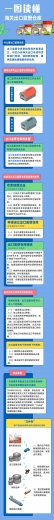 一图读懂丨海关出口监管仓库-2.jpg
