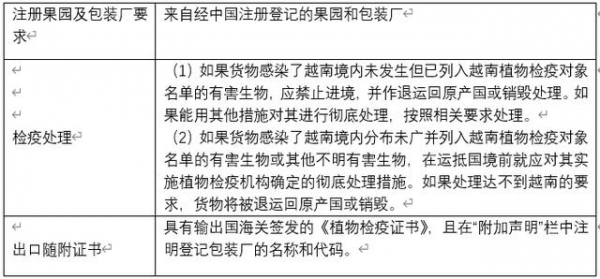 解读 | 一文读懂柑橘属水果出口-10.jpg
