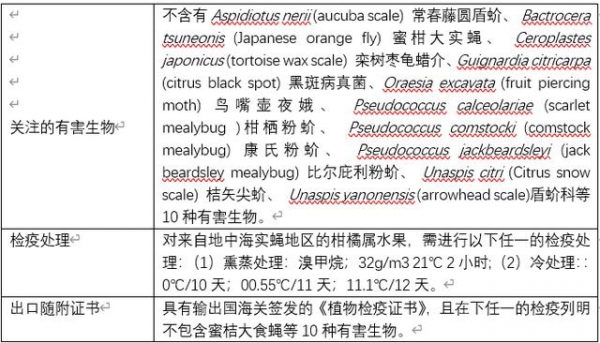 解读 | 一文读懂柑橘属水果出口-11.jpg