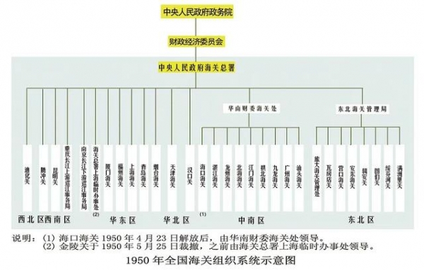 新中国海关的建立-5.jpg