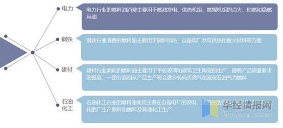 燃料油行业产量、需求量及进出口量，行业整合加速市场集中度上升-1.jpg