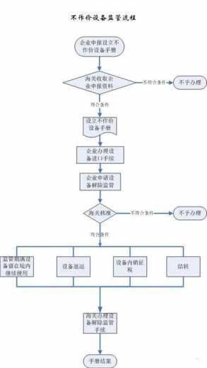 海关小知识 | 带你了解不作价进口设备-5.jpg