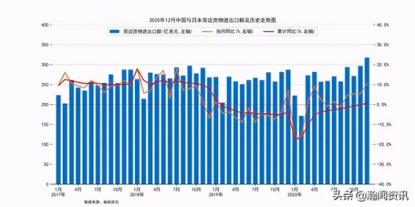 2020年12月中国与日本双边货物进出口额创新高-1.jpg