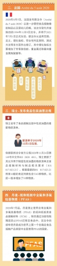 注意！2020年多国修订食品接触材料法规-2.jpg