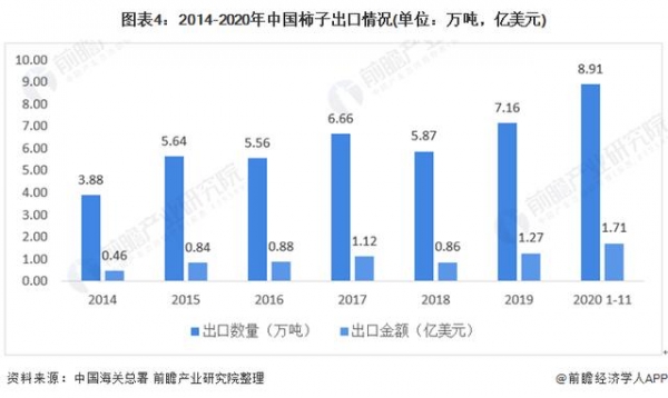 2020年中国柿子产业发展现状及进出口贸易分析-4.jpg