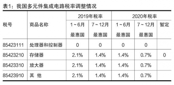 海关税政调研：集成电路行业高质量发展的助推器-2.jpg