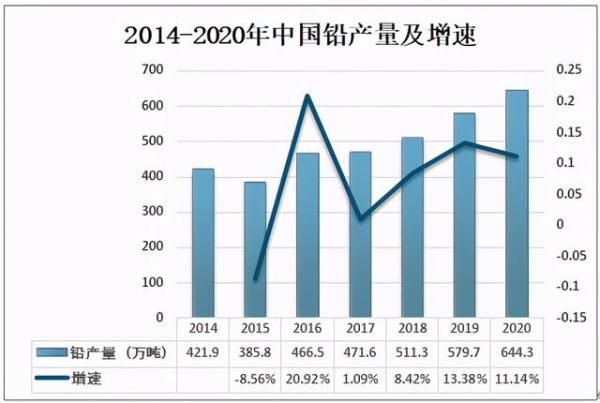 2020年中国铅酸蓄电池产量及进出口贸易分析-2.jpg