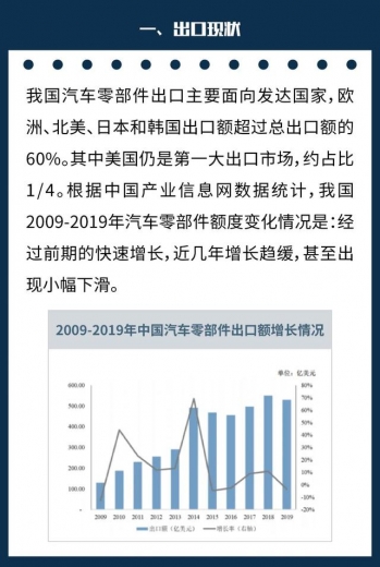 出口指南之汽车零部件（美国篇）-2.jpg