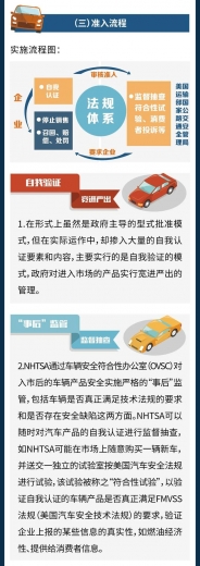 出口指南之汽车零部件（美国篇）-8.jpg