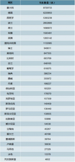 2020年欧盟摩托车注册量及进出口贸易分析-5.jpg
