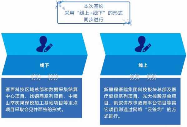 重点项目"云签约"活动在保税区成功举行 总投资额约133亿元-7.jpg