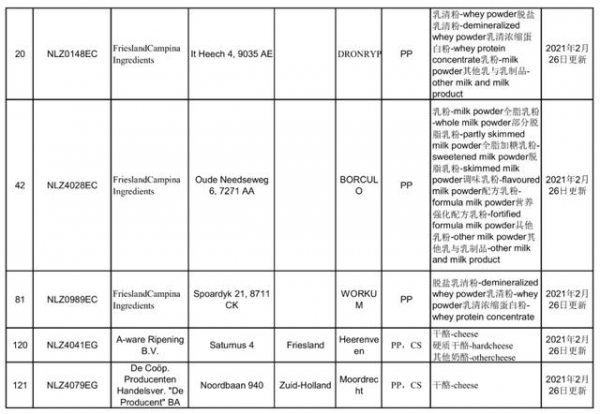 海关总署更新进口乳品（婴配除外）境外生产企业注册名单-19.jpg