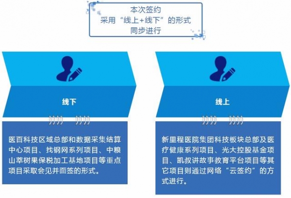 重点项目"云签约"活动在保税区成功举行 总投资额约133亿元-7.jpg